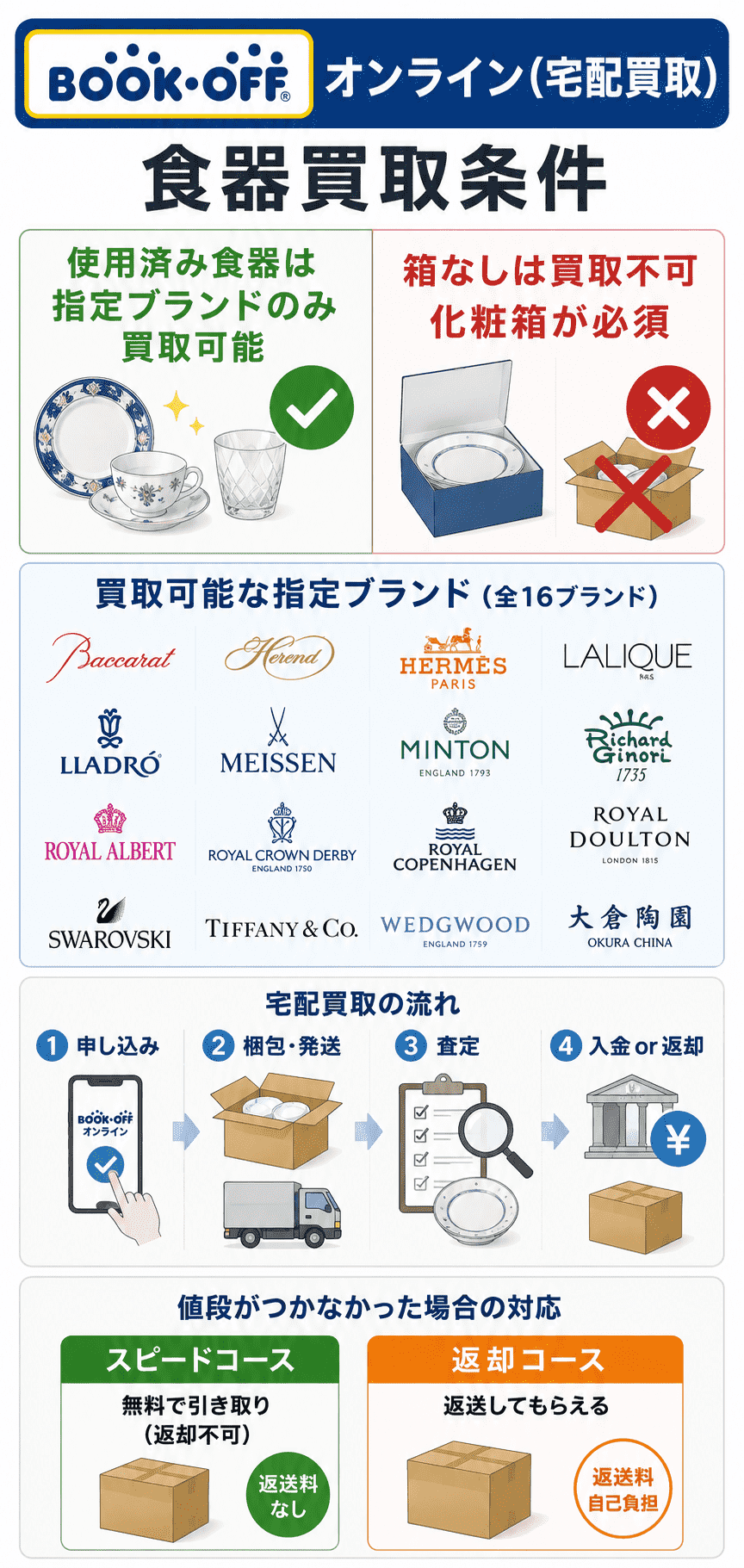 ブックオフオンライン（宅配買取）の食器買取条件